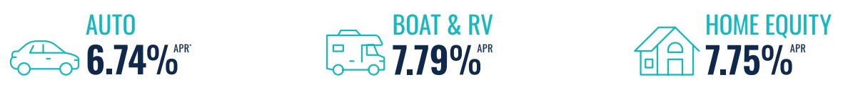 Loan rates as of 3/15/24